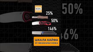 Шкала кайфа от механики ножа: сколько воруют «автоматы»?  #складнойнож  #edc