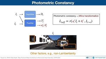 D3VO: Deep Depth, Deep Pose and Deep Uncertainty for Monocular Visual Odometry