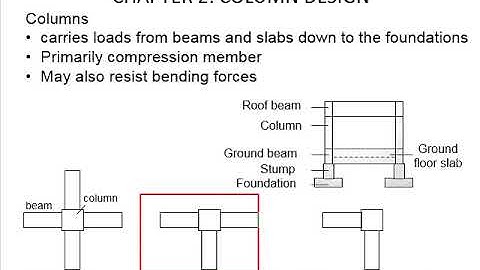 2.1 Introduction to column design