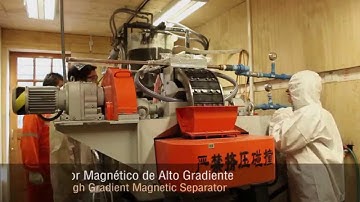 HGMS: High Gradient Magnetic Separator