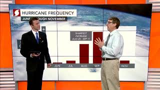 AccuWeather Ready LIVE: Hurricane expert answers  your questions about hurricane preparedness
