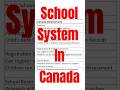 The School System in Canada 🇨🇦