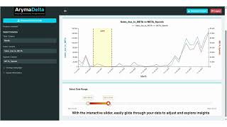 Introducing Aryma Delta - Measure Incrementality Through Information