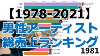【1978-2021】男性アーティスト総売上枚数ランキングTOP15