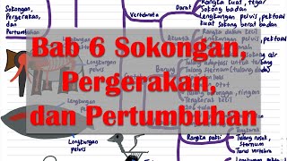 No. tel. 01133837470 fb - https://www.facebook.com/mendel.cikgu.7
instagram- https://www.instagram.com/cikgumendel/ bab 1 langkah
keselamatan dalam makmal ht...