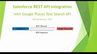 Famous Salesforce REST API Integration with Google Places (Text Search)  API 🚀 Step-by-Step Profile
