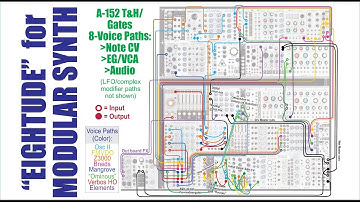 Eightude for  Modular synth