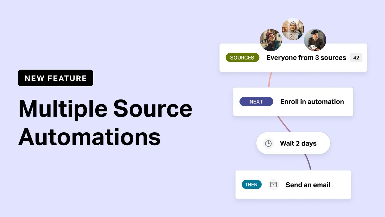Deliver Better Emails with Multiple Source Automation
