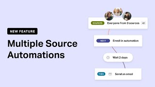 Deliver Better Emails with Multiple Source Automation