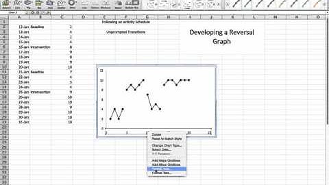 Developing A Reversal Graph