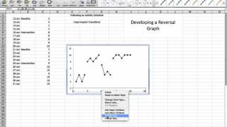 Developing A Reversal Graph