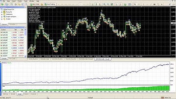 Open Range EA for Metatrader (MT4)