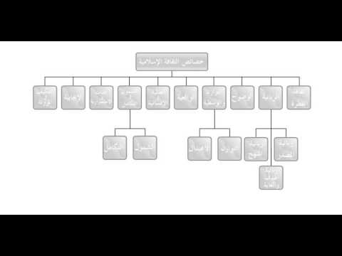  010401 1 خصائص الثقافة الإسلامية