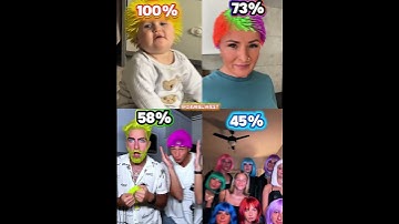 Wie deed het beter onder hen 1-10 💇‍♀️ stem op je favoriet 👇 #bob #nickiminaj #outofmymind