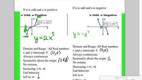 2.1 Power and Radical Functions Part 1(Precalc)
