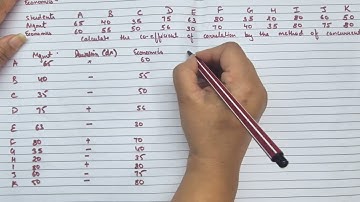Concurrent Deviation Method | Correlation | 11th 12th BCom MCom BBA MBA & CA Students