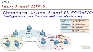 07   OSPFv3 Part 1 of 2