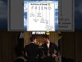 Only Legends can understand 😎 Funny meme #friendship #jokes #viralmemes #friends #shorts #shortsfeed