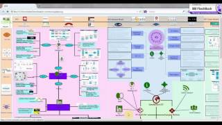 Famous E-Commerce ~ Knowledge Map (Indonesian Companies in B2C Business) Net Worth