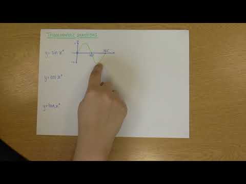 Graphs of trigonometric functions