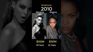 Beyoncé vs Rihanna: Who’s Richer Net Worth Evolution 💰