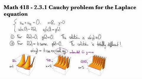 2.3.1 Cauchy problem for the Laplace equation