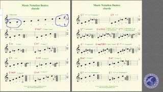 Music Notation Basics Topic 7 LECTURE (NYJA Online)