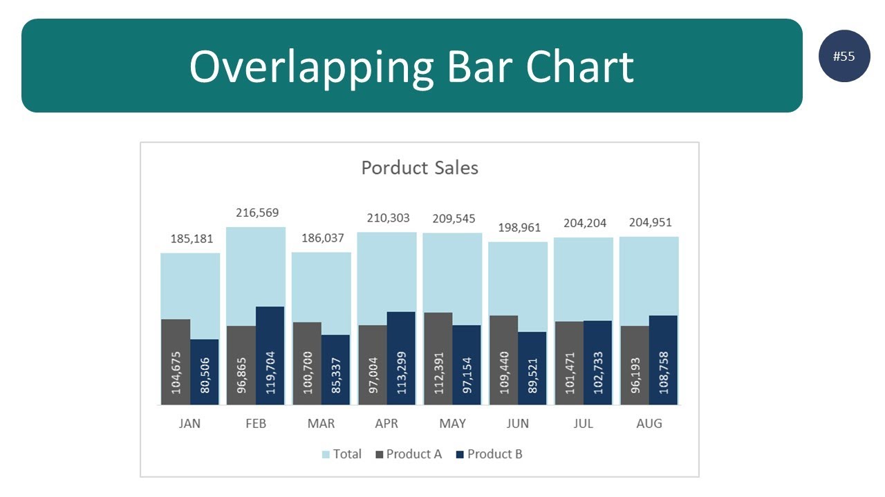 Overlapping Bar Chart Tableau