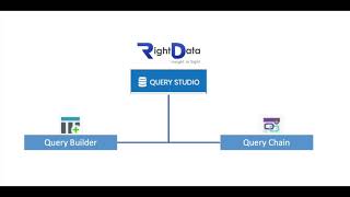 Getting Started with RightData Part 1: Query Studio