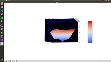 DNN Loss Landscape Visualization