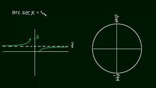 2.8 Derivative of arcsec(x)