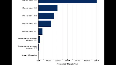 The Future of AI and Energy  Opportunities and Challenges ⚡