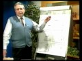 Curs d'Esperanto - Lliçó V (Part 1/2)