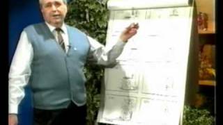 Curs d’Esperanto – Lliçó V (Part 1/2)