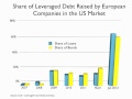 February 2012 european leveraged loan market analysis