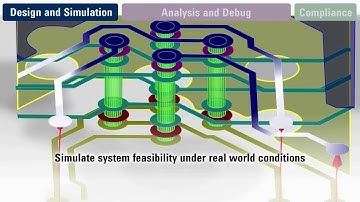 Achieve your best design: High-Speed Digital from Keysight