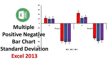 Multiple Positive Negative Bar Chart with Standard Deviation | Excel 2013 | Statistics Bio7