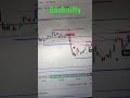 How a Indicator works #analysis #banknifty #shorts #trending