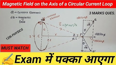 "Magnetic Field on the Axis of a Circular Current Loop – Explained!"