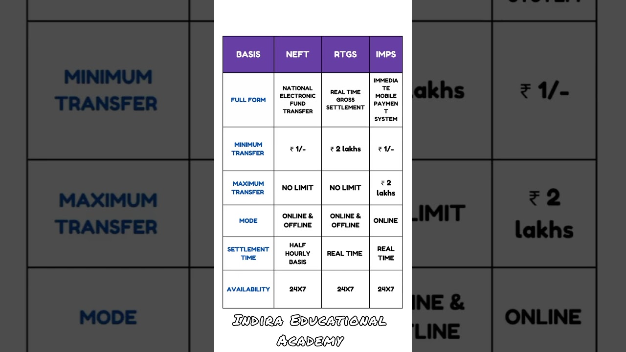 DIFFERENCE BETWEEN NEFT RTGS IMPS 