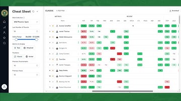 Cheat Sheet Tutorial | RickRunGood.com Fantasy Golf Tools