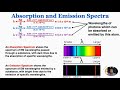 Absorption and Emission Spectra Quiz