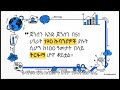 CHAPTER 2 - HUMAN RESOURCE MANAGEMENT AND ENVIRONMENT IN AMHARIC