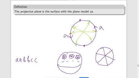 MH3600 Knots and Surfaces Part 14: projective plane
