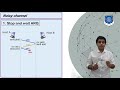 Flow control at Transport layer | stop and wait ARQ | transport layer