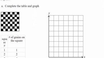 4.1 Exponential functions Part 1: Intro