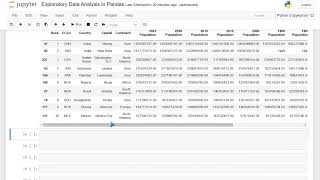 Exploratory Data Analysis in Pandas | Python Pandas Tutorials