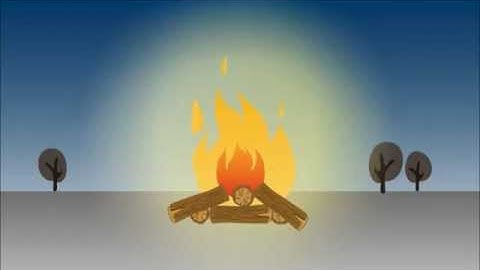 The Development of Chinese Characters - Fire