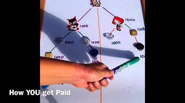 How Does a Binary Compensation Plan Work - Alicia DR Hankins