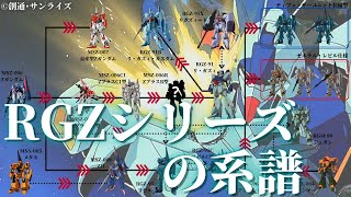 【ガンダム 解説】～RGZシリーズの系譜～ Z計画の量産化を目指した可変MSシリーズ リ・ガズィとリゼルの誕生